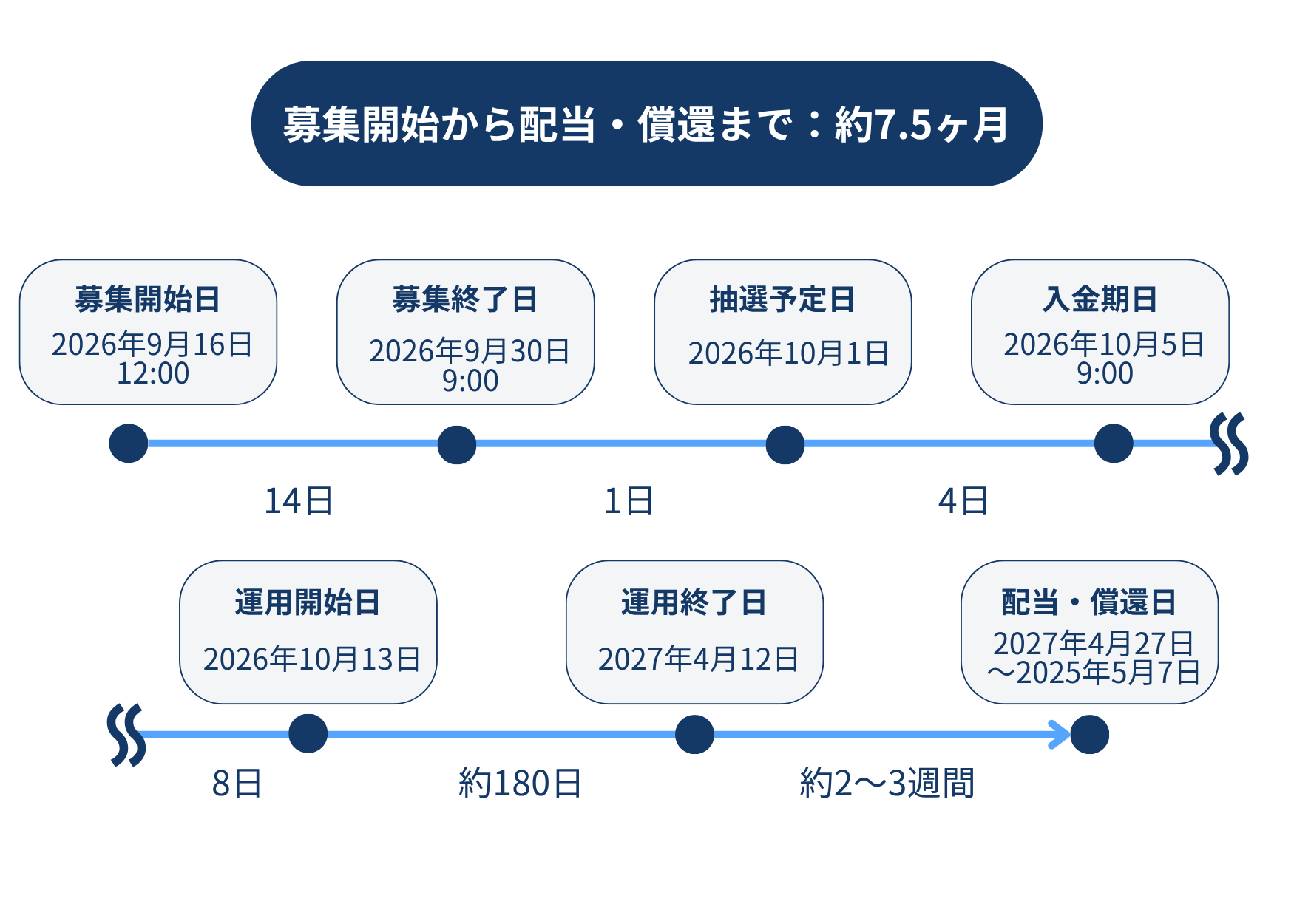 【REALE1号】恵比寿一棟レジデンス