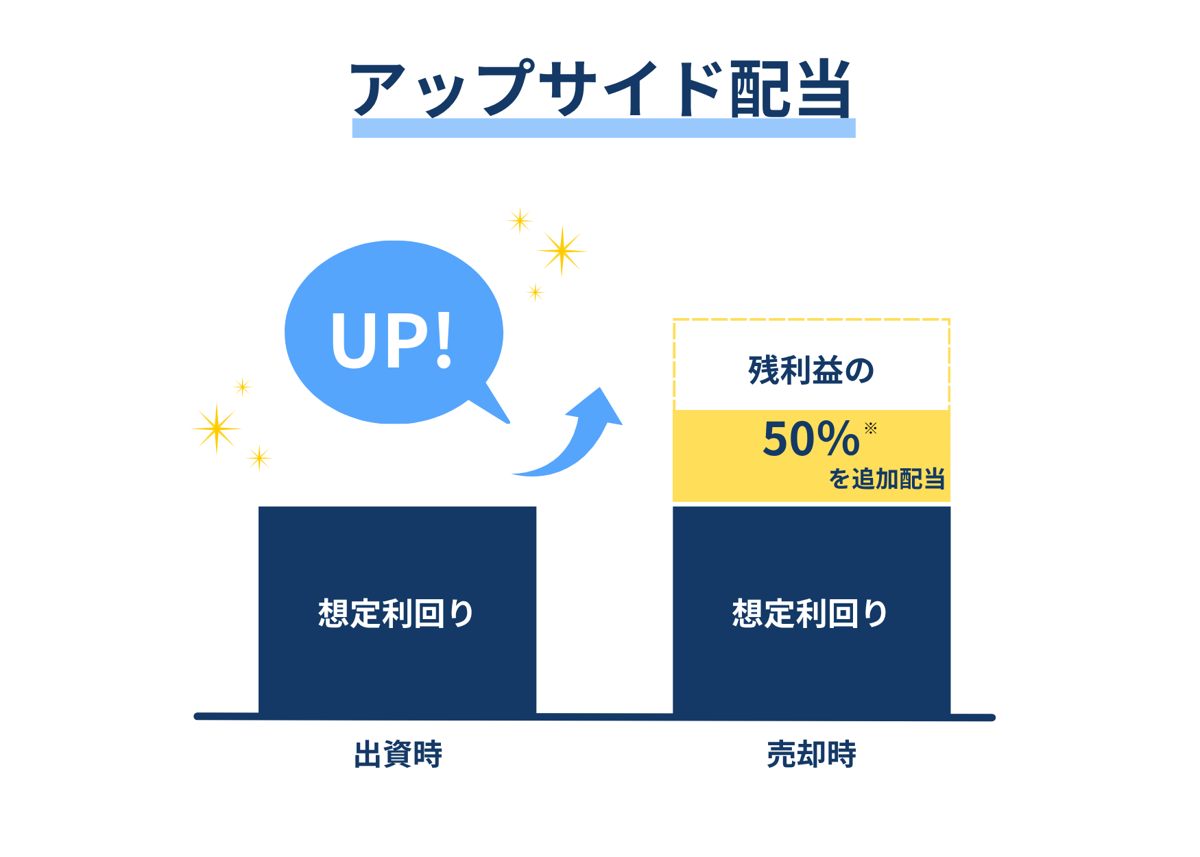 【REALE1号】恵比寿一棟レジデンス